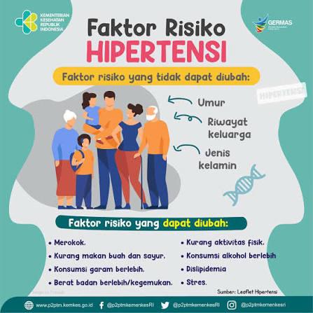 Edukasi Hipertensi
